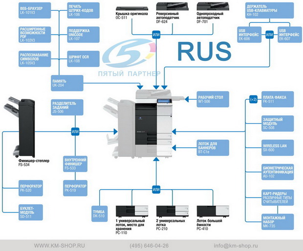 Bizhub C224 схема опций на русском, позволяет наглядно видеть конфигурацию