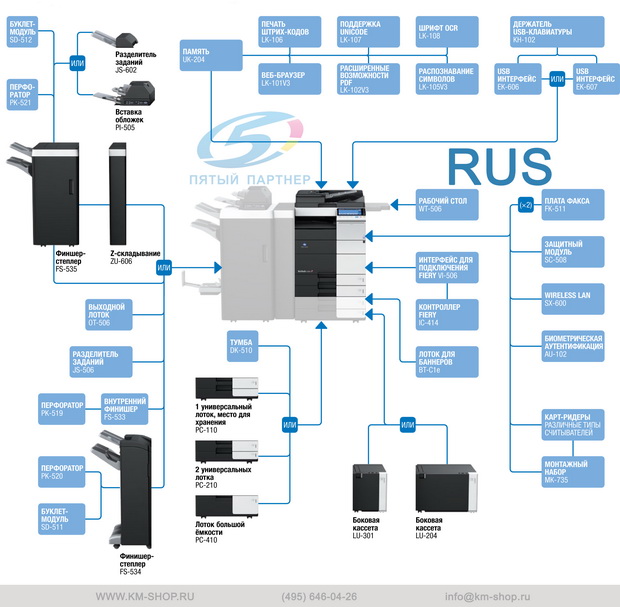 Bizhub C554 схема опций на русском, визуальная конфигурация